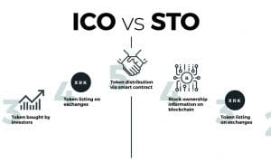 What is a security token offering (STO)?