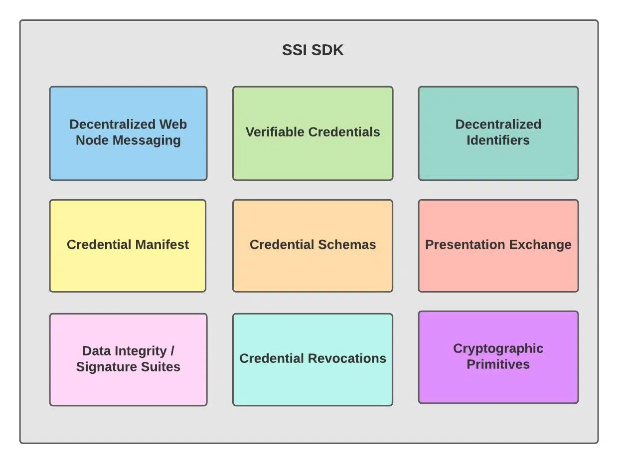SSI SDK scheme