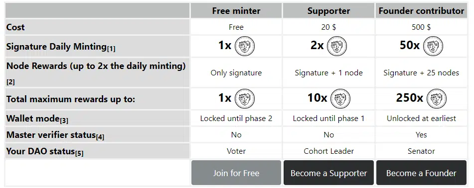 Now you can join the system as a free minter or paid user