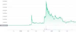 shibu inu price chart