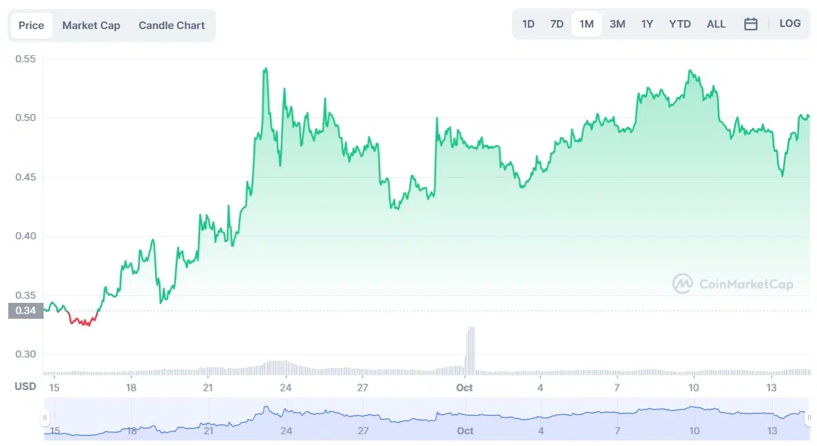 XRP to USD chart