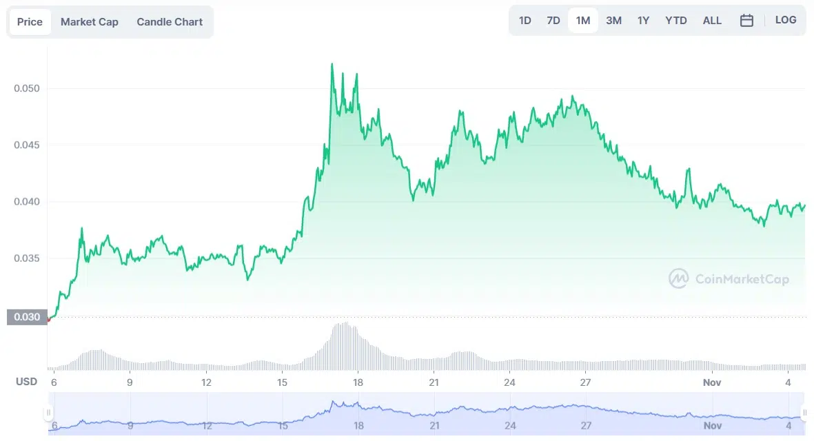 Casper to USD chart