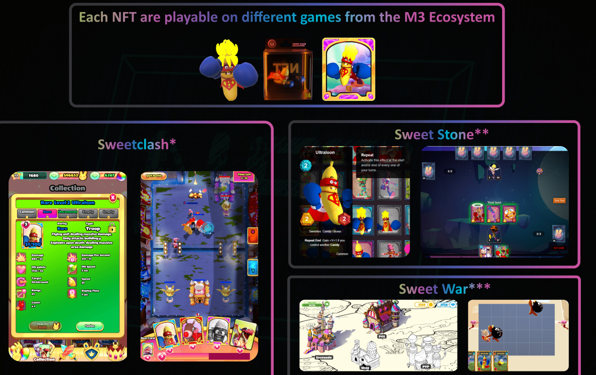 M3 Games Sweet Clash EXCLUSIVE interview: sweet easter eggs & E-Sports tournament €1,000,000 prize money!