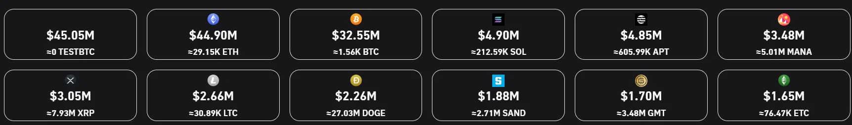 Short liquidations in the past 24 hours