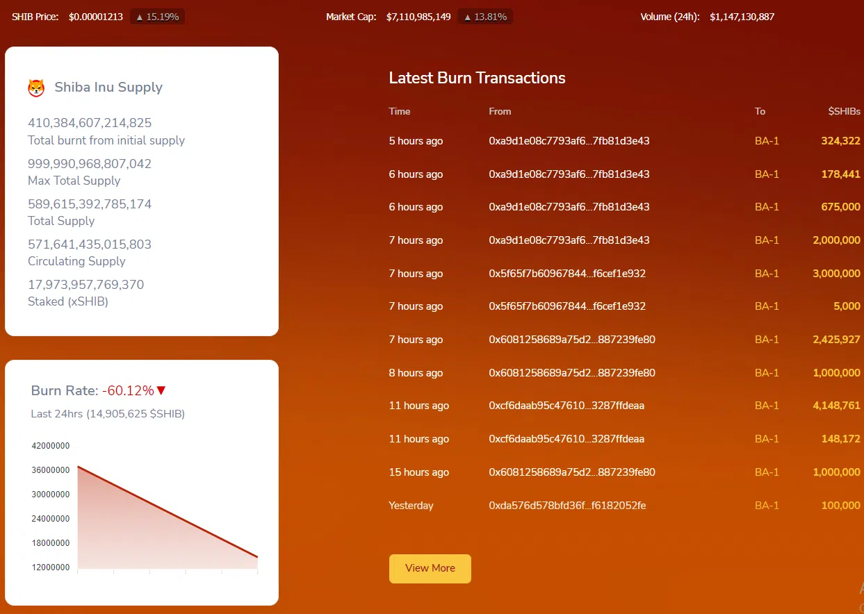 ShibBurn - Burn Transactions Jan 18 2021