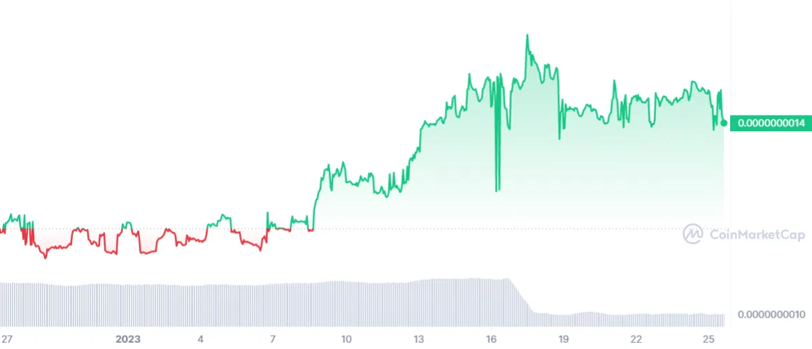 QUACK 30 days trade data. Source: CoinmarketCap