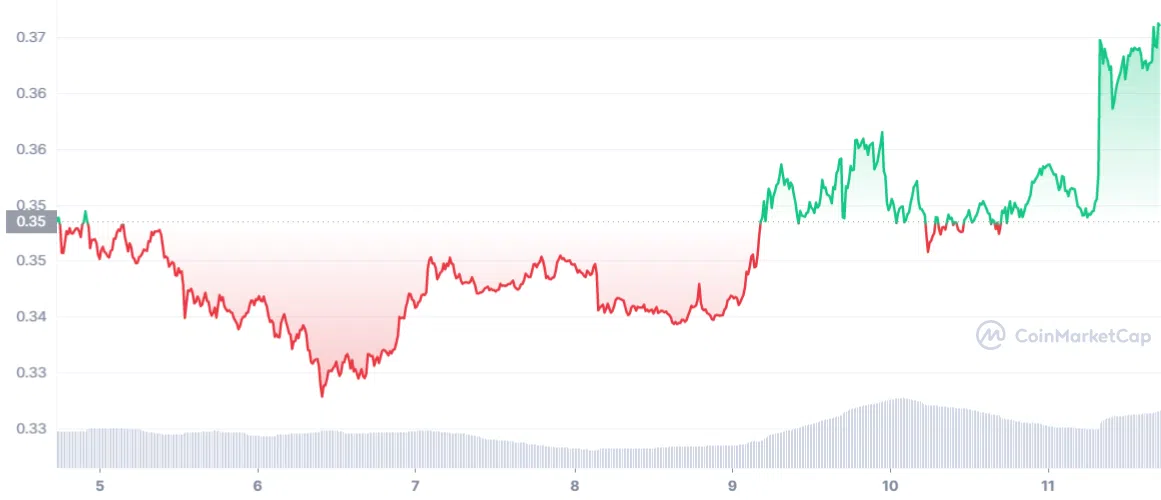 XRP Price - Jan 11, 2023