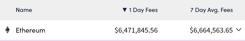 ETH network fees