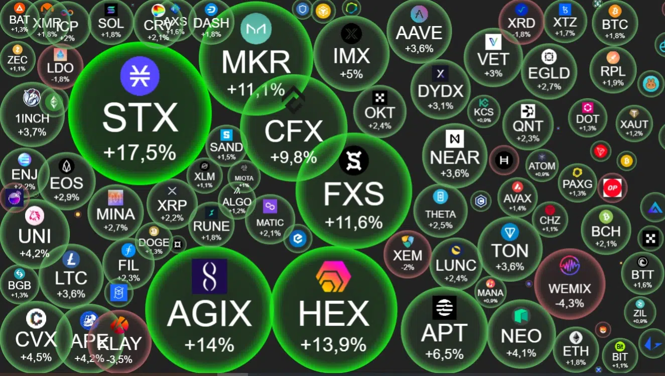 Crypto market situatrion March 1 Source: Cryptobubbles