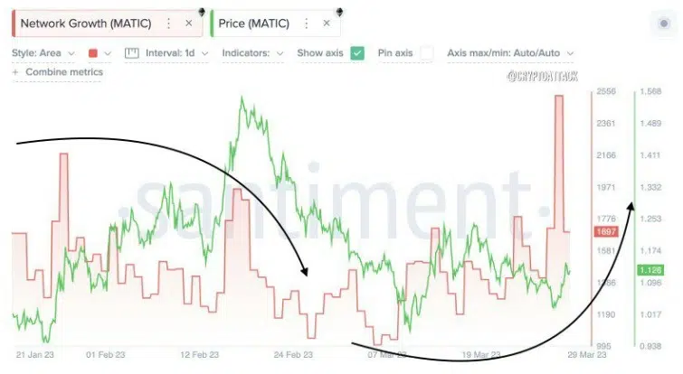 MATIC chart