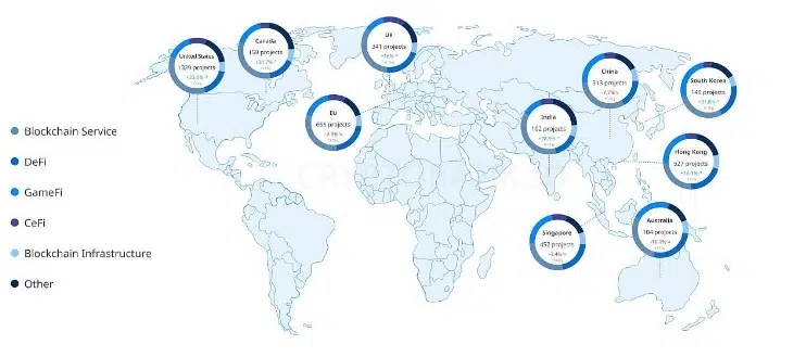 Most active crypto jurisdictions in 2022 Source Cryptorank