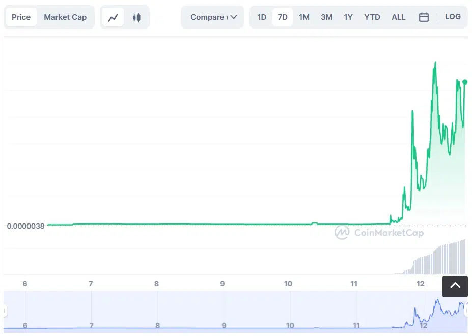 Doge CEO to USD chart