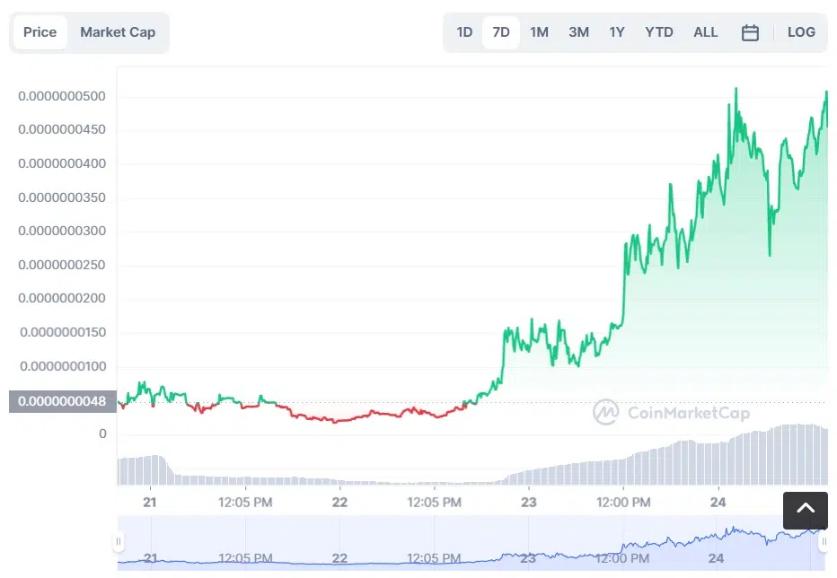 PLEB to USD chart