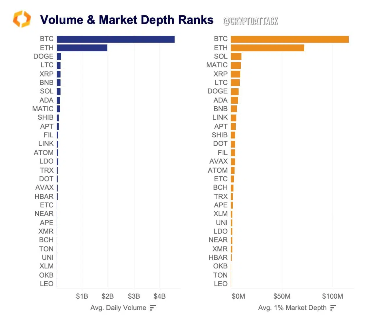 Volume and market depth ranks