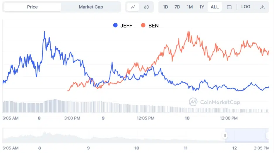 JEFF to BEN chart