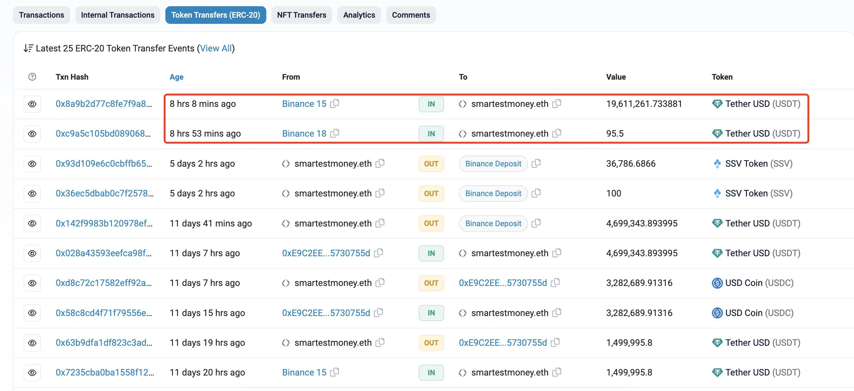 smartestmoney's move