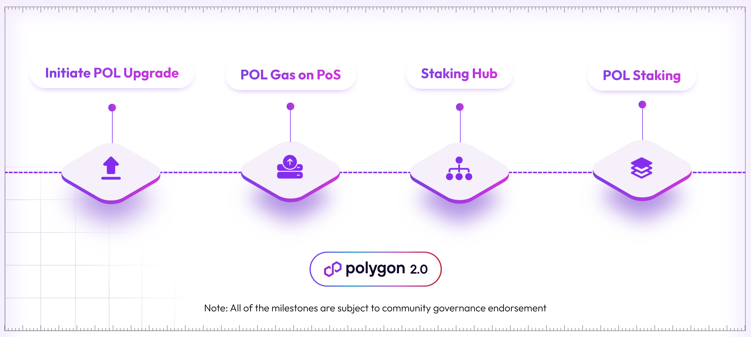 Polygon 2.0