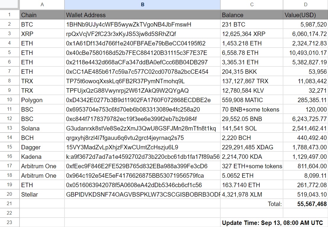 CoinEx losses