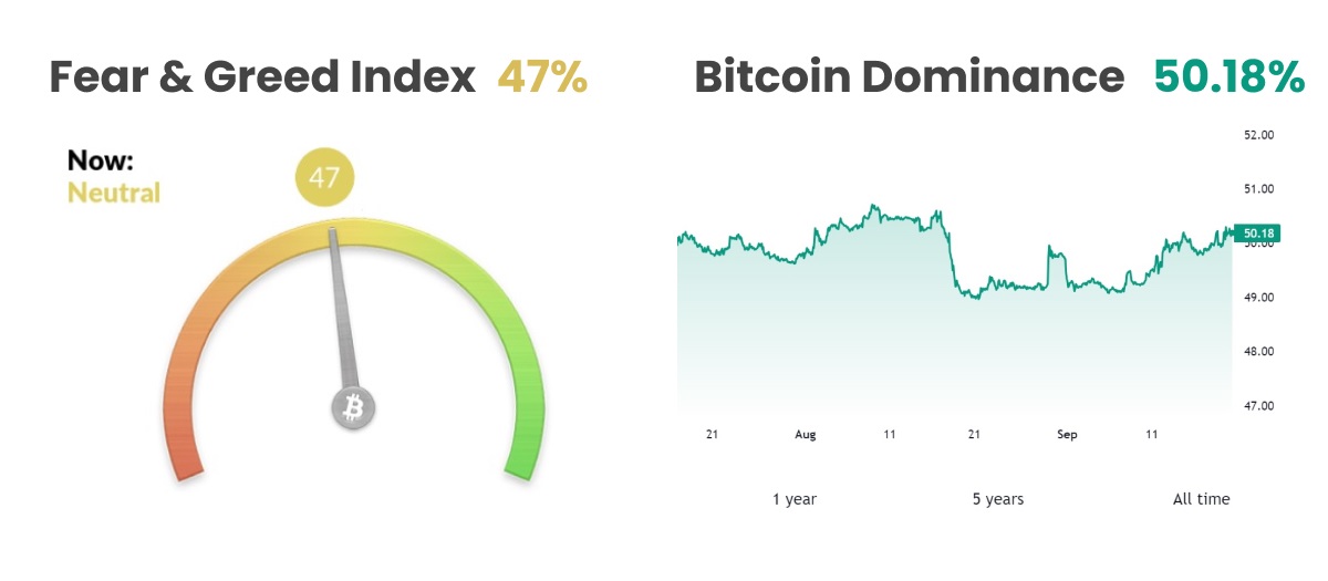 Fear and Greed/BTC Dominance