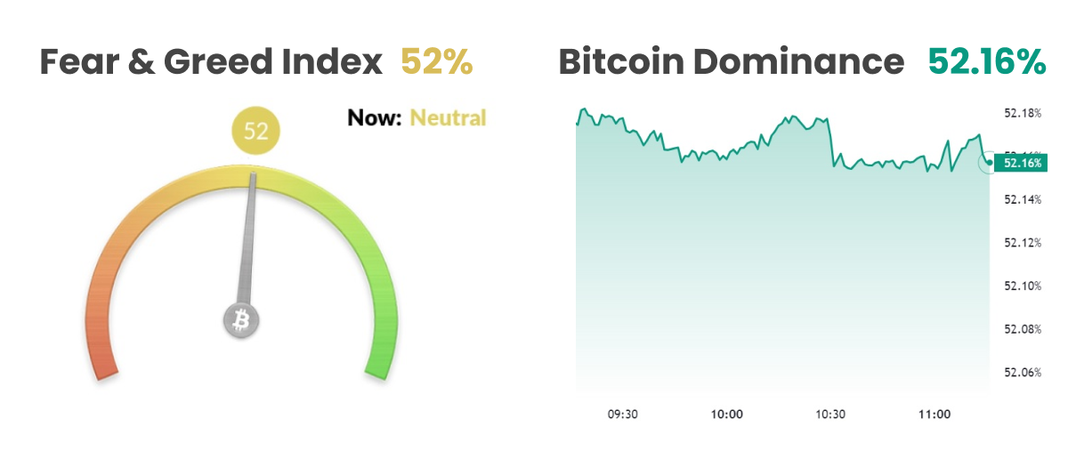 Fear and Greed Index/Bitcoin Dominance