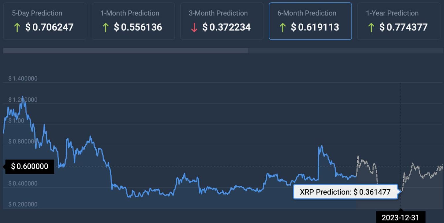 XRP AI forecast